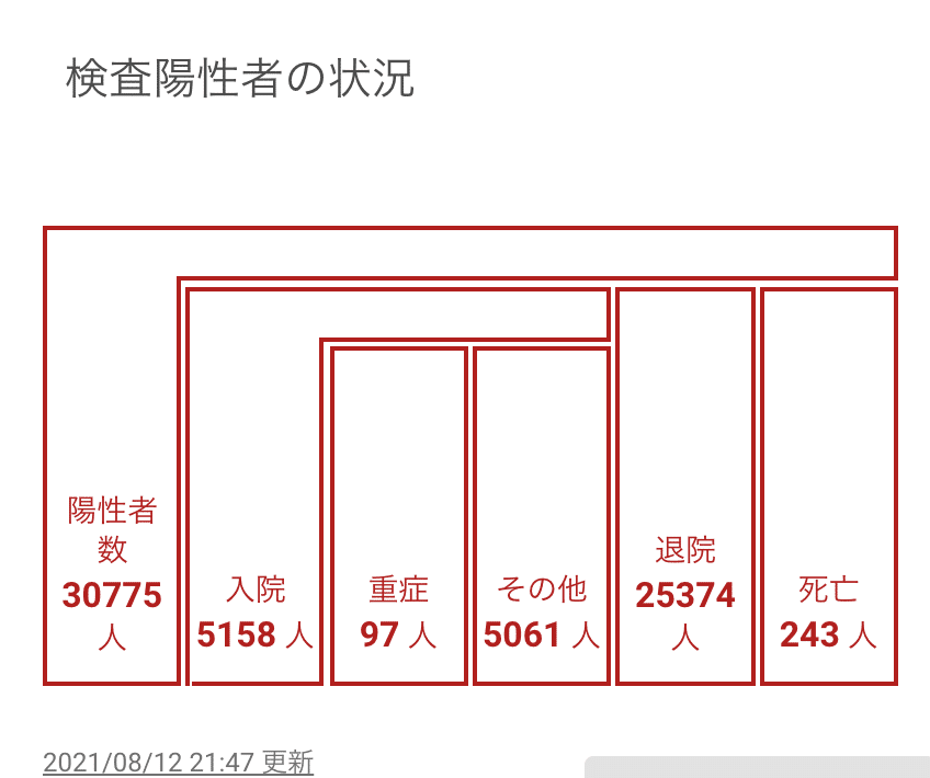 スクリーンショット 2021-08-13 19.16.40