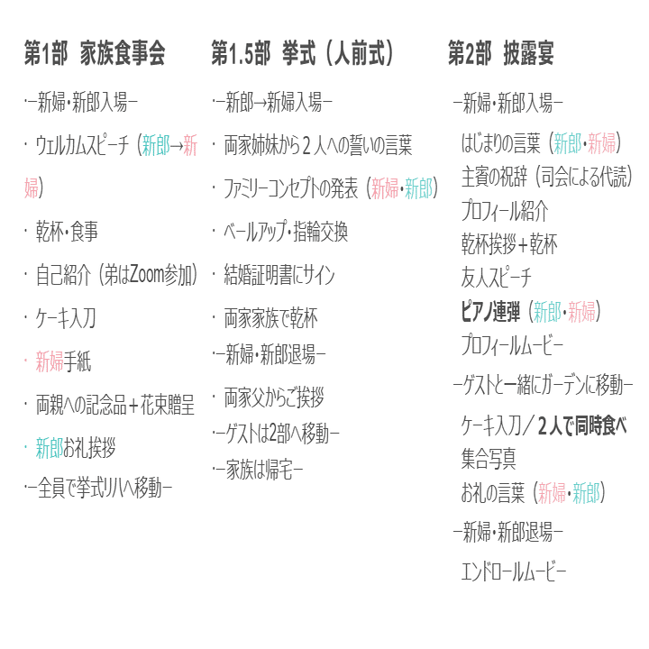 結婚式をうまく進めるコツは パートナーシップが深まる式準備 ふたりの教室 Note