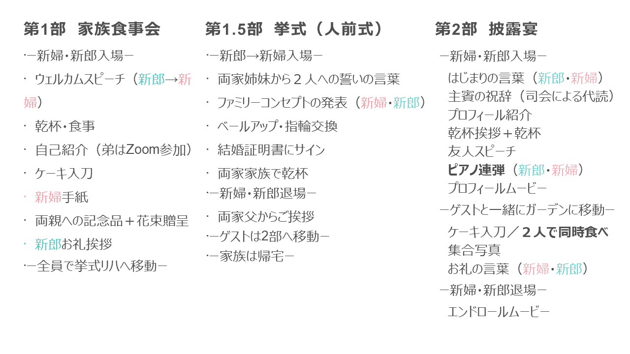 結婚式をうまく進めるコツは パートナーシップが深まる式準備 ふたりの教室 Note 結婚式をうまく進めるコツは パートナーシップが深まる式準備 ふたりの教室 Note