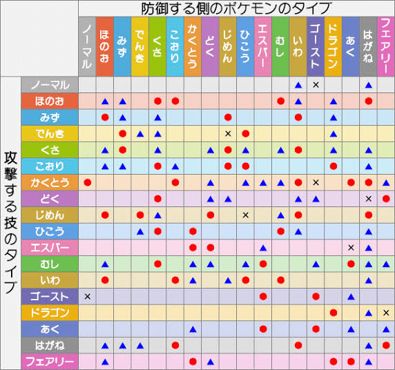 ポケモン剣盾 仲間大会とかでたまに見るタイプ統一杯 碧葉紫狗 Note