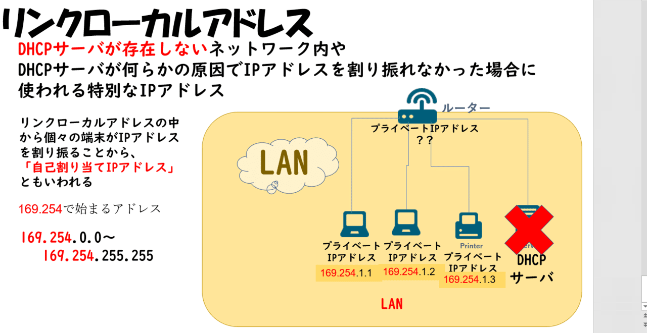 リンクローカルアドレス ローカルループバックアドレス マルチキャストアドレス 支援士 基本情報 応用情報 高校情報１ 高校情報科 情報処理技術者試験対策の突破口ドットコム Note