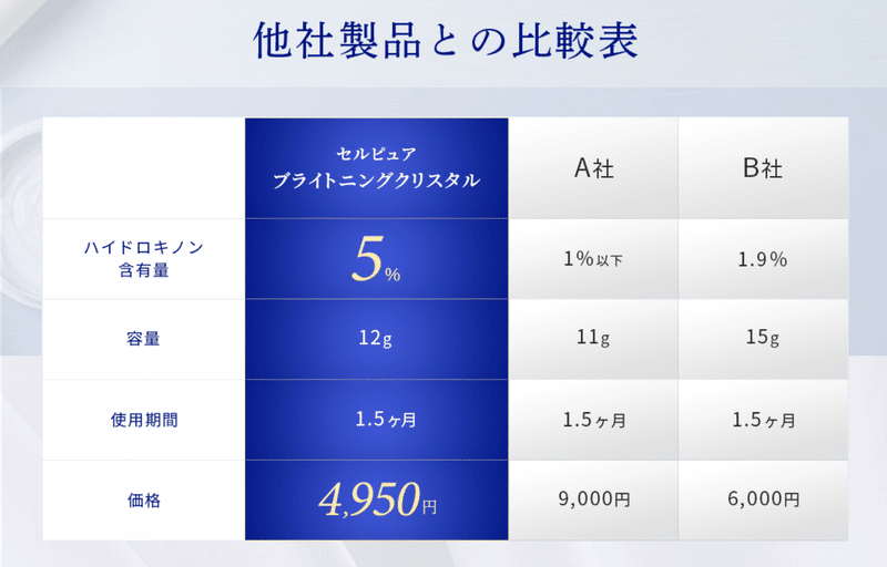 ブライトニングクリスタル比較