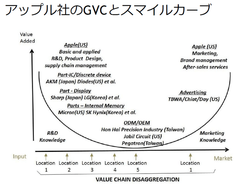 日進月歩 Road To Mba 113 Shu Hiraiwa 平岩宗 Note 日進月歩 Road To Mba 113 Shu Hiraiwa 平岩宗 Note