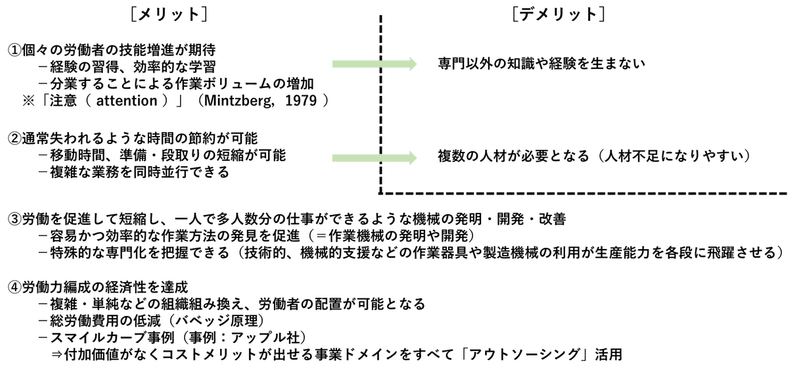 日進月歩 Road To Mba 113 Shu Hiraiwa 平岩宗 Note 日進月歩 Road To Mba 113 Shu Hiraiwa 平岩宗 Note
