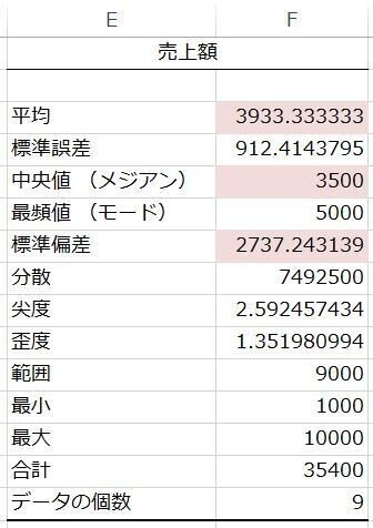 107_基本統計量_エクセル-3