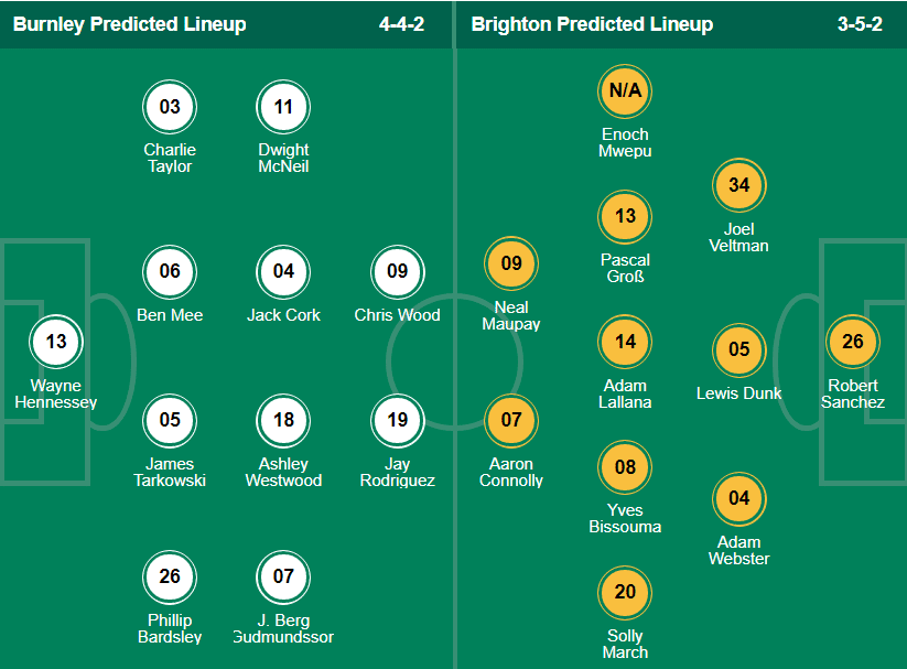 21 22プレミアリーグ展望 開幕節プレビュー 順位予想をしてみる ユナイタクトのサッカー日記 Note 21 22プレミアリーグ展望 開幕節プレビュー 順位予想をしてみる ユナイタクトのサッカー日記 Note