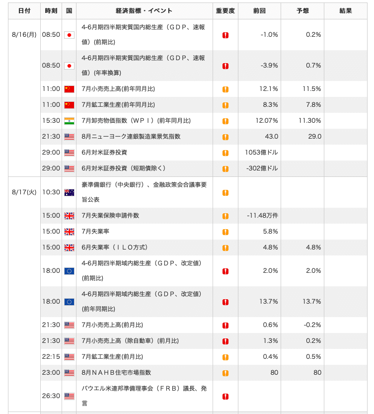 スクリーンショット 2021-08-14 11.12.22