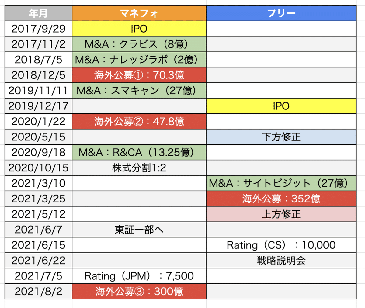 スクリーンショット 2021-08-14 13.32.35