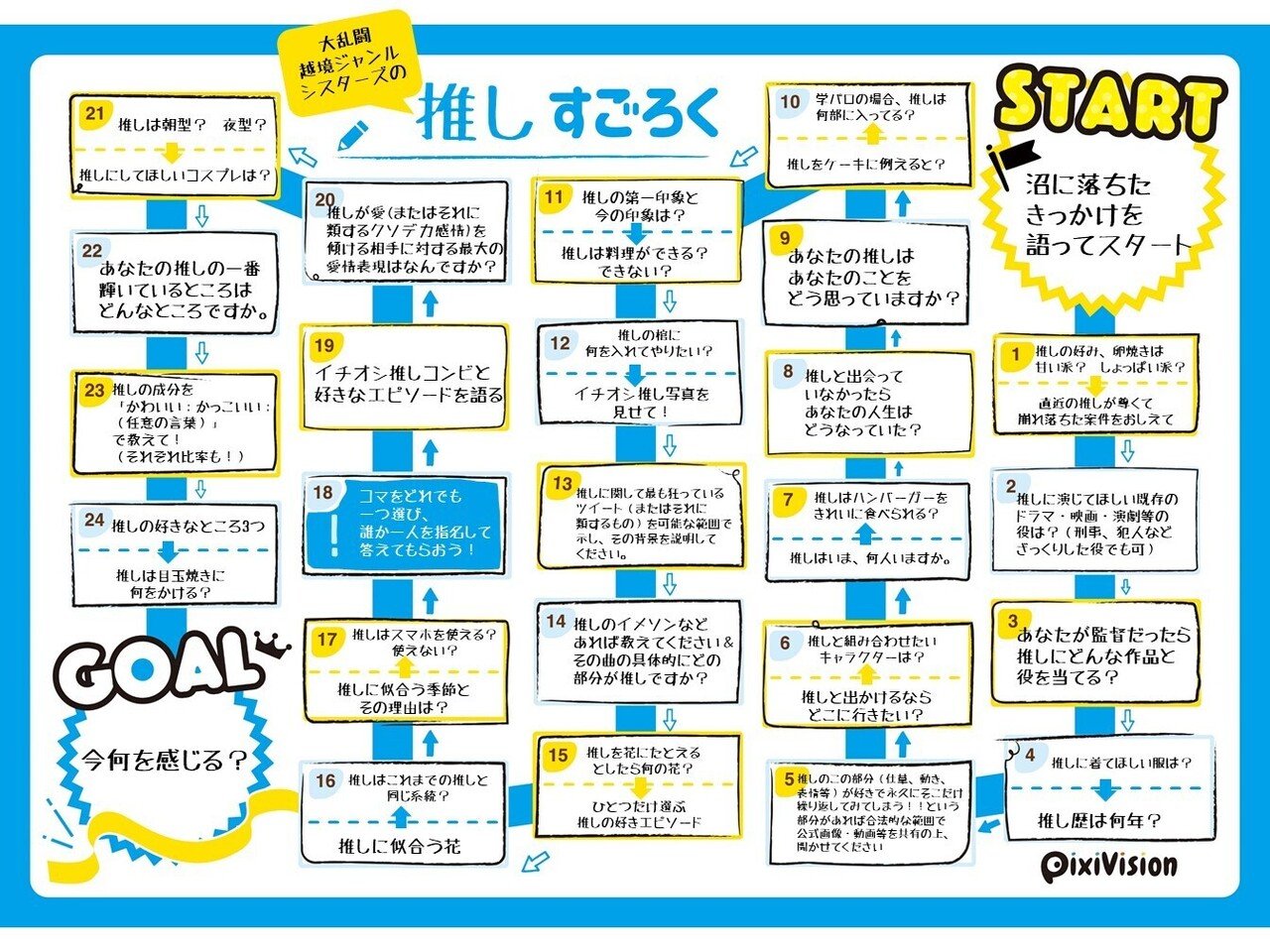オンラインで推しすごろくをやりたい人へ贈る 主催の実録レポ U U C Note オンラインで推しすごろくをやりたい人へ贈る 主催の実録レポ U U C Note