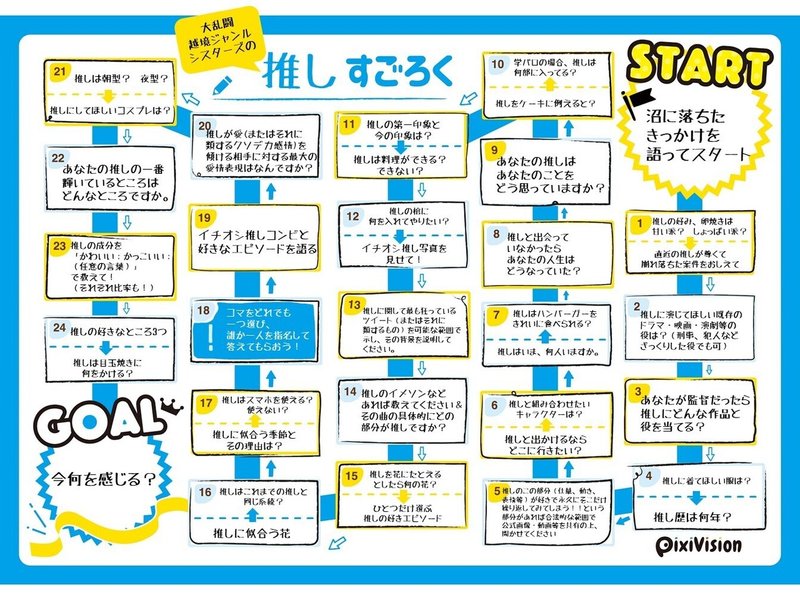 オンラインで推しすごろくをやりたい人へ贈る 主催の実録レポ U U C Note