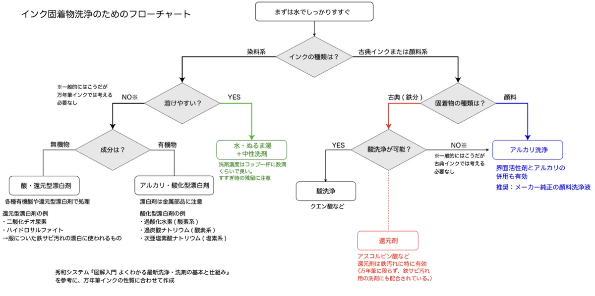 スクリーンショット 2021-08-14 12.39.25