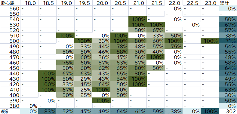 管囲_補正後体重相関_牡馬_04勝ち馬_spot