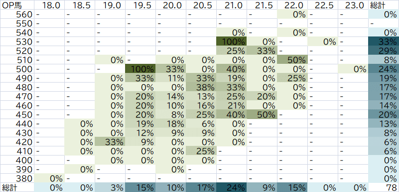 管囲_補正後体重相関_牡馬_05OP馬_spot