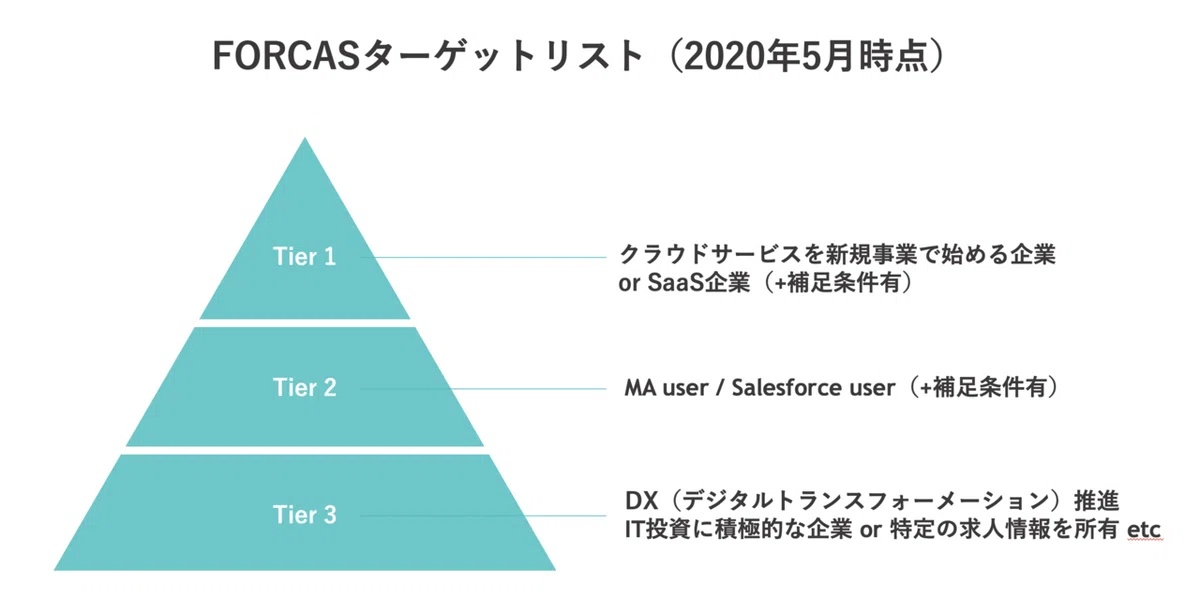 スクリーンショット 2021-08-15 10.14.29