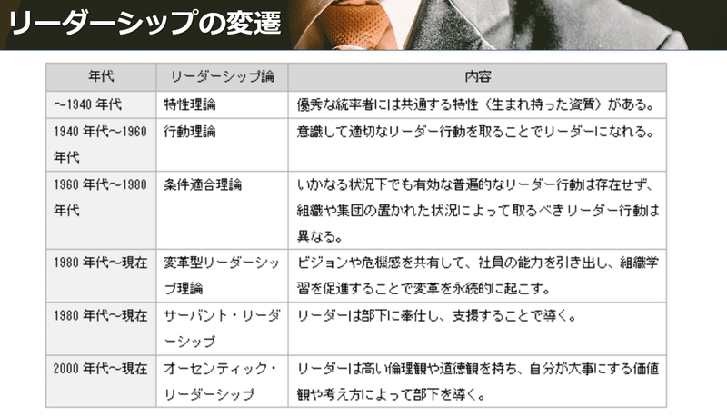 リーダーシップの変遷 ラーニングアニマル Note
