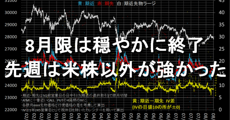 8 9 13 日経225オプションivとvix 海外etfの推移比較 Mytool Note