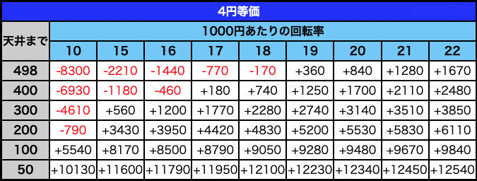 4円等価