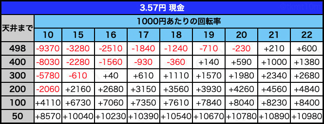 3.57円 現金