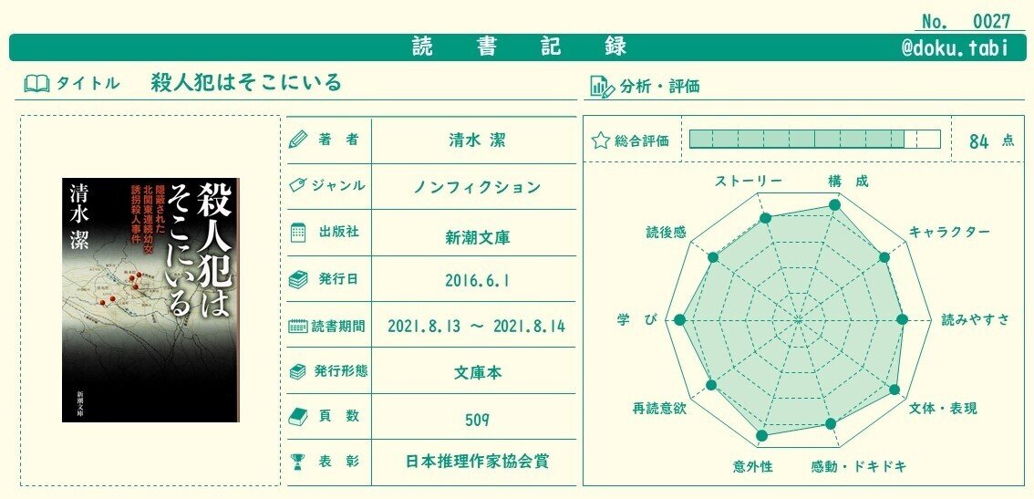 殺人犯はそこにいる_読書記録B