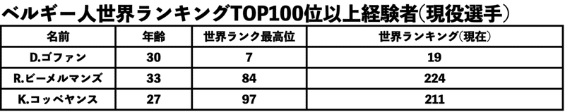相手の勢いを一瞬で奪う 相手も驚く必殺のカウンター攻撃で相手を撃破するベルギー人 ダビド ゴファンのヒストリー 39 Takable Note