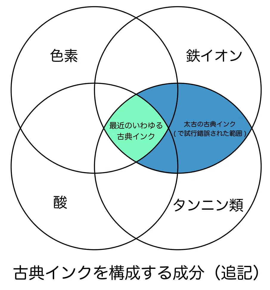 スクリーンショット 2021-08-15 12.07.26