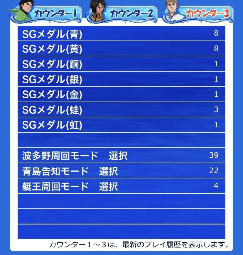 モンキーターン』直筆人物設定資料21枚です。
