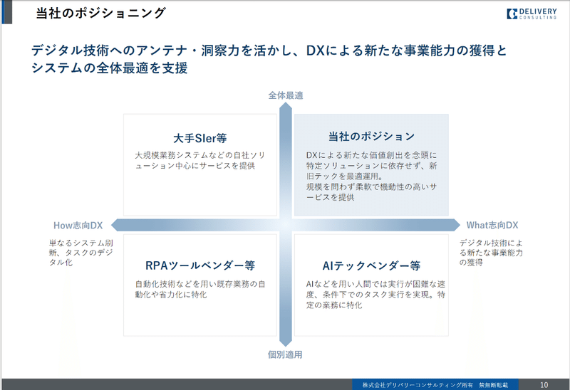 参考にしたい 2021年マザーズ上場企業の 成長可能性に関する説明資料 10選 パワポ研 Note