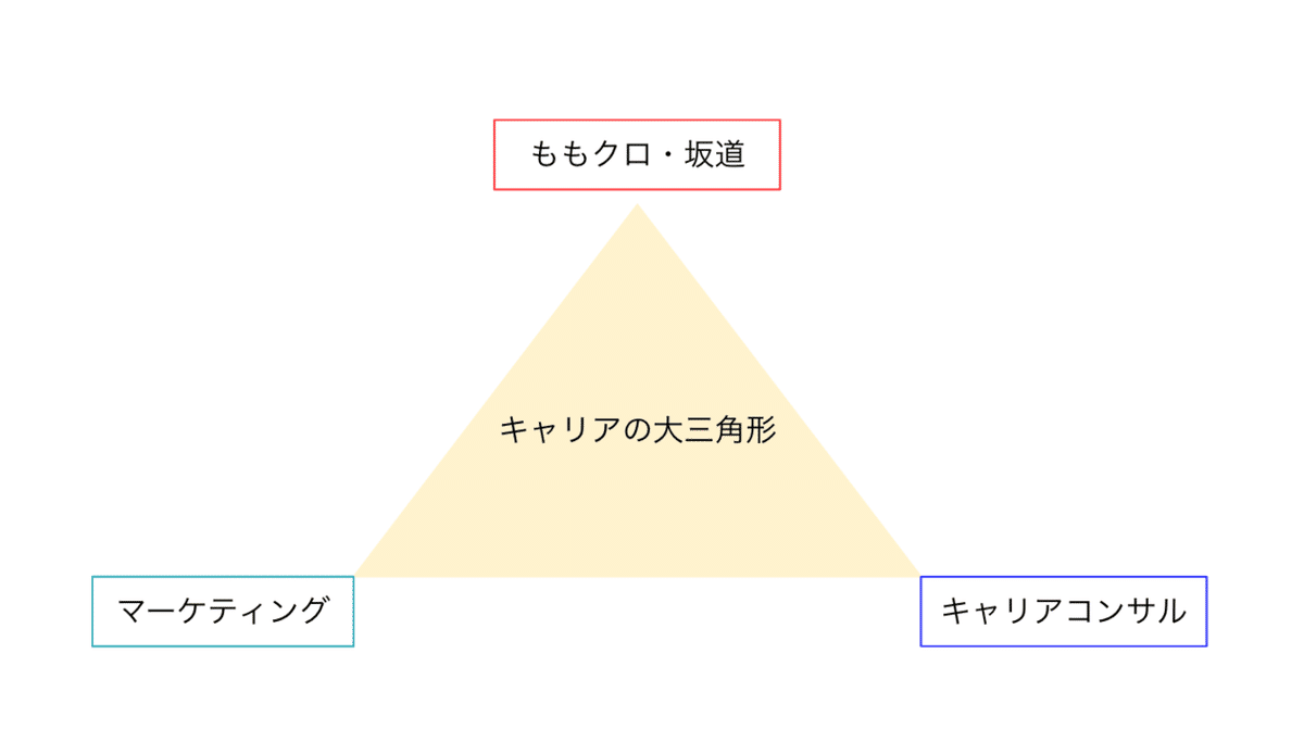 スクリーンショット 2021-08-15 14.24.13