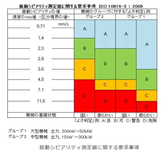 回転機械診断の進め方 （回転機の振動モニタリング | TTS）