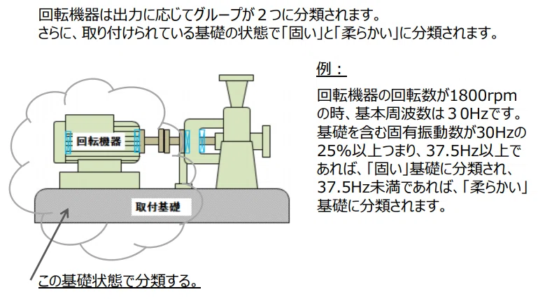 振動測定加速度判定基準 – 振動測定加速度判定基準 について掘り下げる – PPHEB