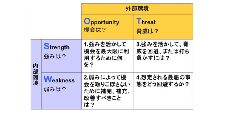 強み弱み の新着タグ記事一覧 Note つくる つながる とどける 強み弱み の新着タグ記事一覧 Note つくる つながる とどける