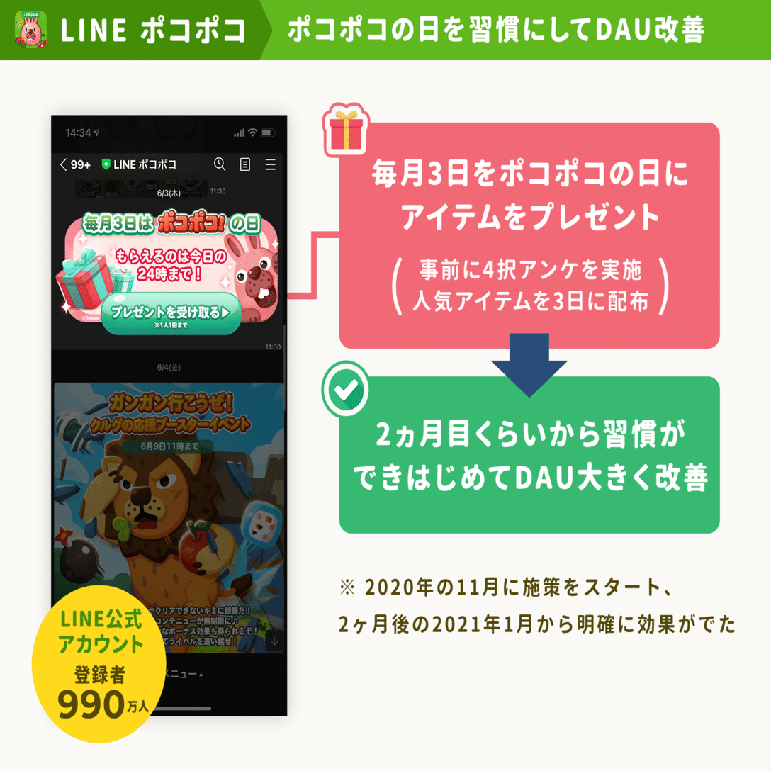 半数のユーザーが 5年以上ゲームを続ける 2 000万ダウンロード Line ポコポコ が語る ユーザーを 過剰に夢中にさせない アプリ運営術と3つの成功施策 アプリマーケティング研究所