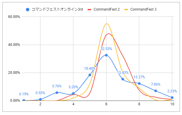 EDH】コマンドフェストオンライン3rd デッキレベルレポート|ぱいそん EDH】コマンドフェストオンライン3rd デッキレベルレポート|ぱいそん