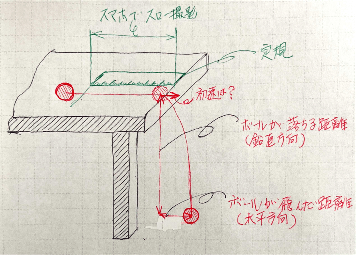 水平投擲・垂直落下装置 物理実験装置 投射物自由落下デモンストレーター 物理学教育補助 使いやすい機械実験装置 本当に同時！？」水平投射・自由落下の コイン同時発射装置の作り方 – 科学のネタ帳
