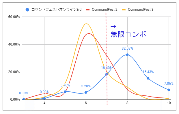 EDH】コマンドフェストオンライン3rd デッキレベルレポート｜ぱいそん