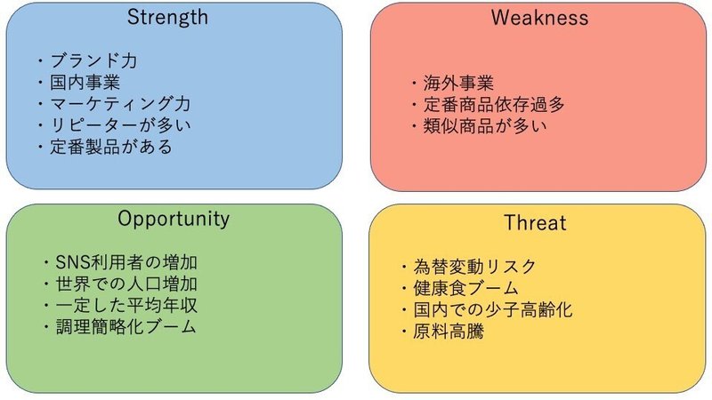 企業分析 日清hd 無能マン Note