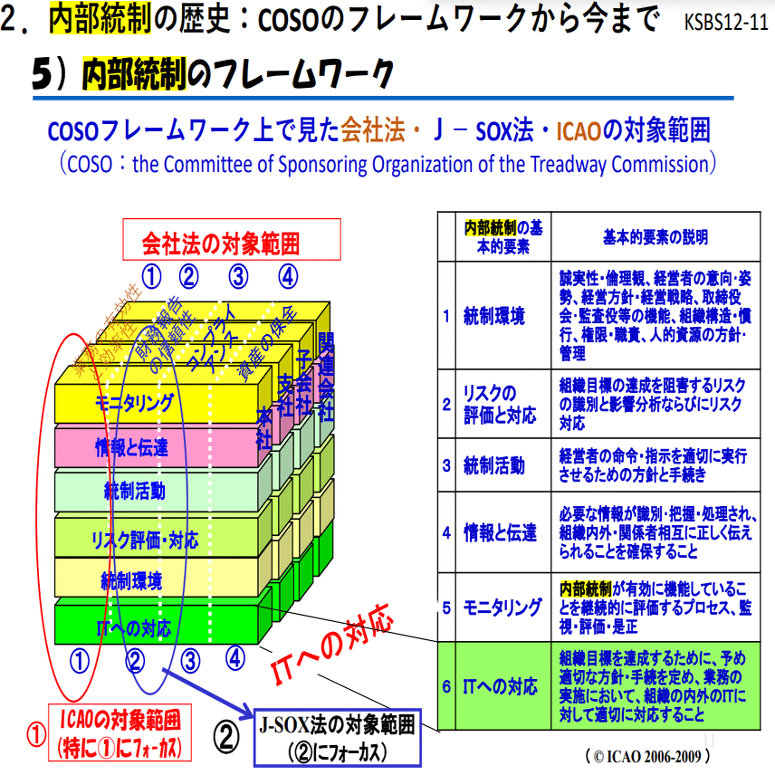 イノベーションを起こせる組織づくりにつなげる｜旅の人