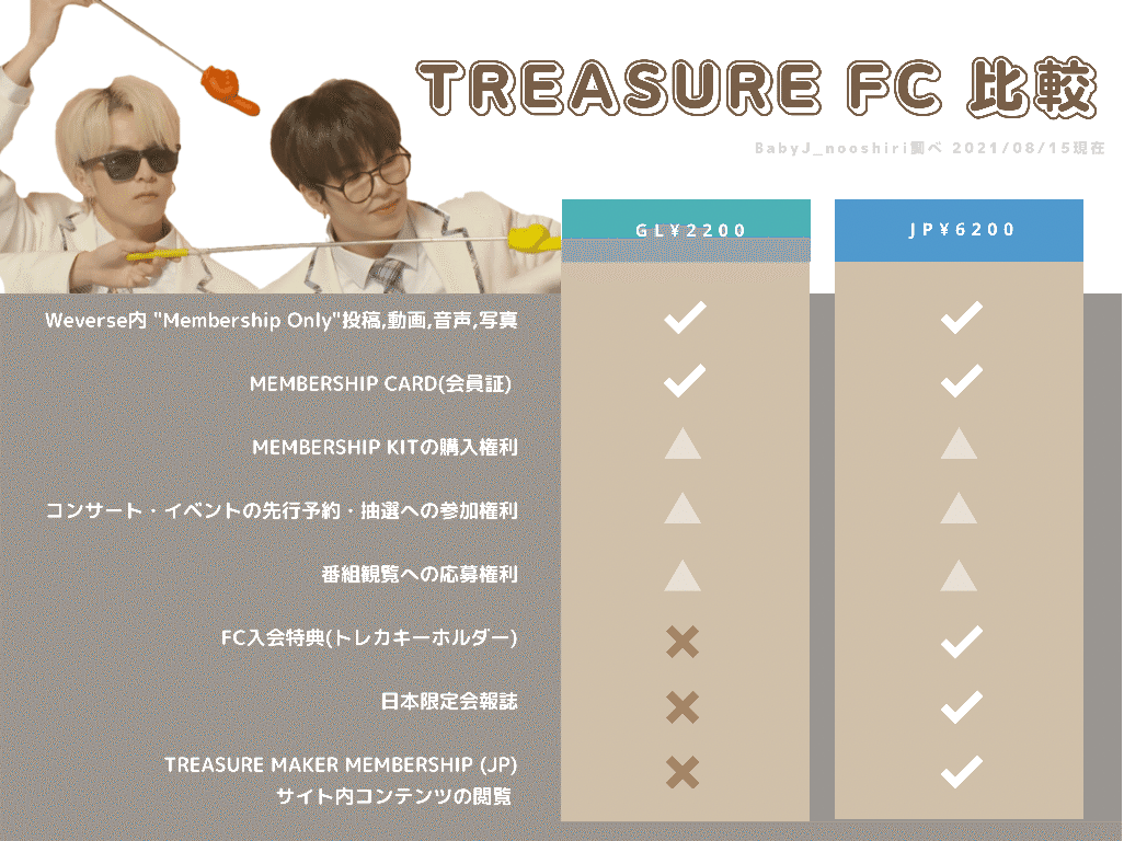 TREASURE TRACE FC 限定ジュンギュトレカ