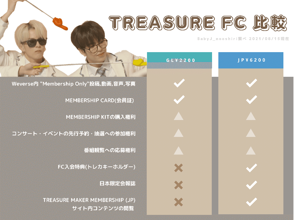 新しく着き TREASURE メンバーシップ FC キット ファンクラブ グッズ