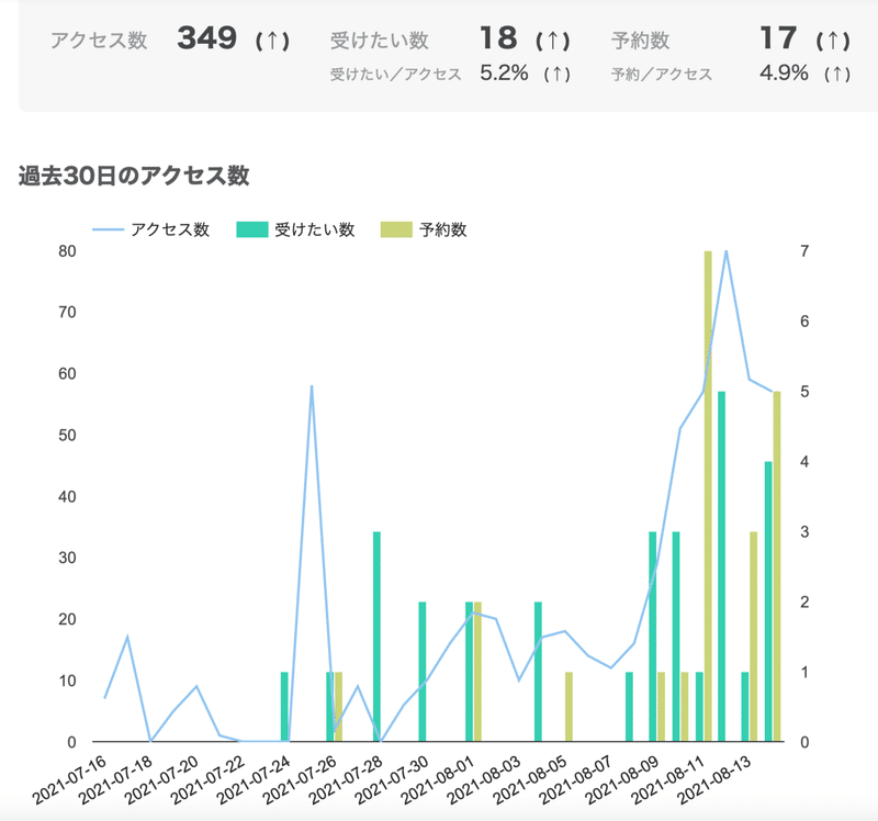スクリーンショット 2021-08-15 20.42.47