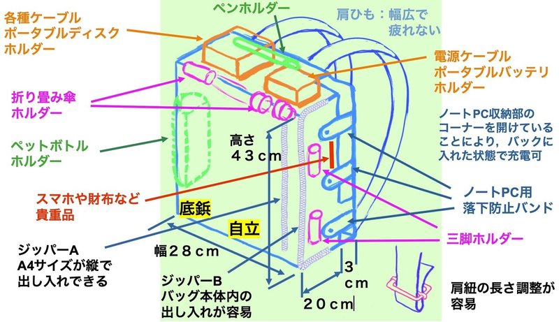 スクリーンショット 2021-08-15 20.54.24