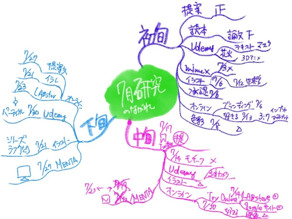 7月報告 (1)