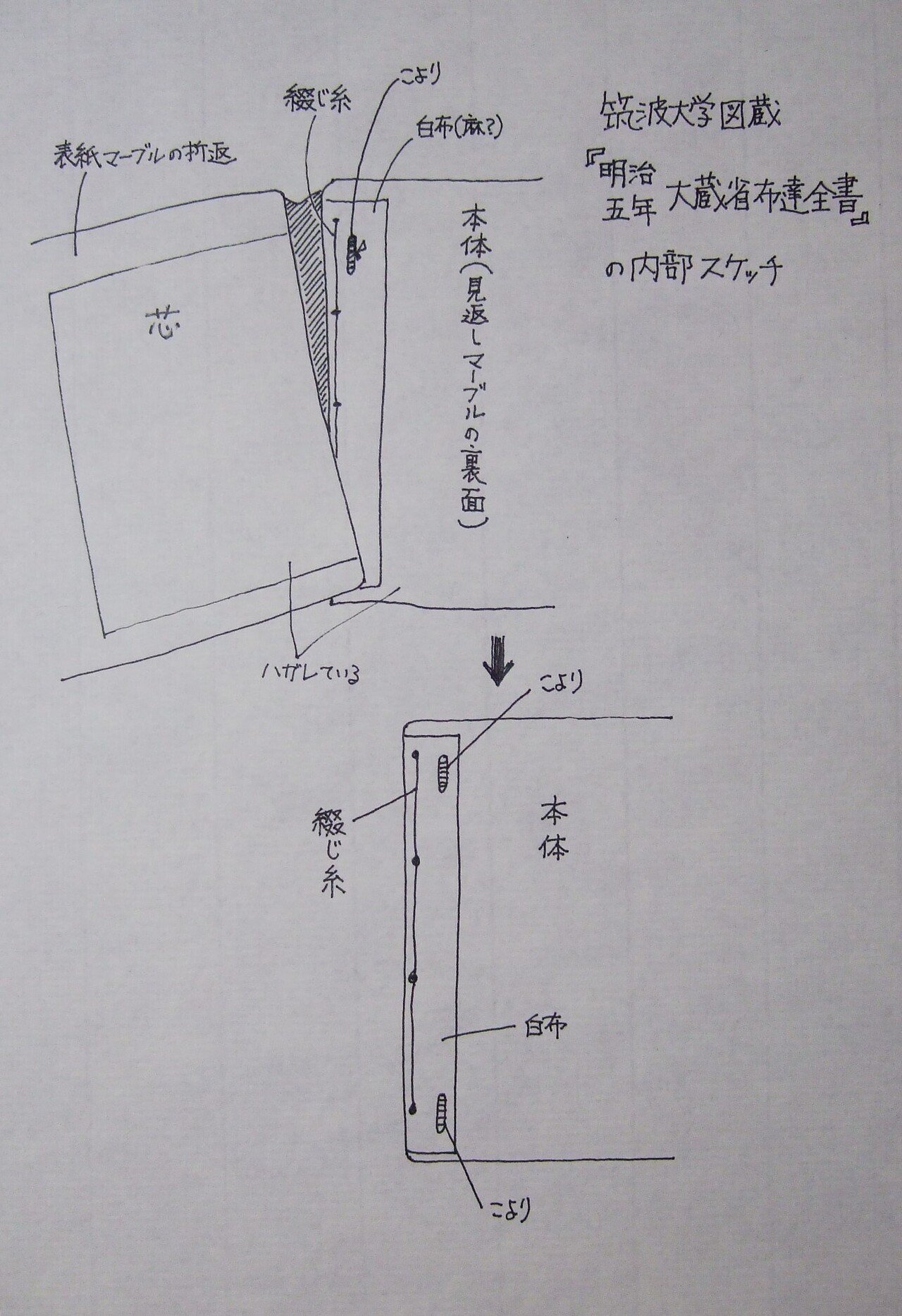 書物の転形期09 洋式製本の移入6：印書局設立前後の官庁洋装本
