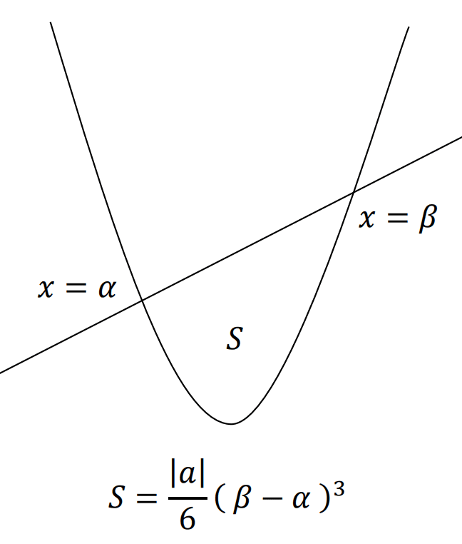大学受験・数学Ⅱ] 積分or面積 公式・裏技テクニック集｜luster.D