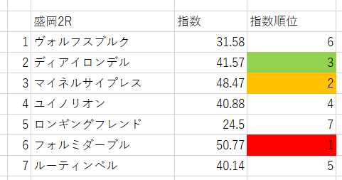 画像2
