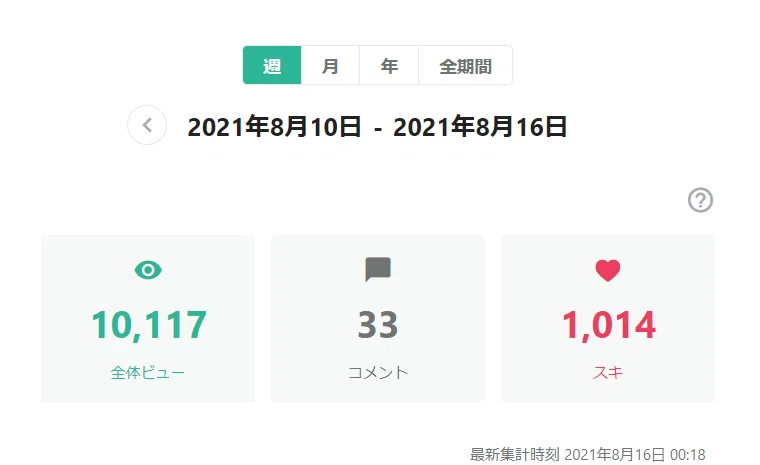 8月10日~8月16日アクセス数