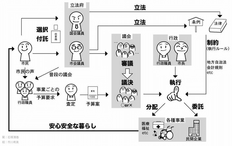 一票の意味 Sayaka Ishizuka Note