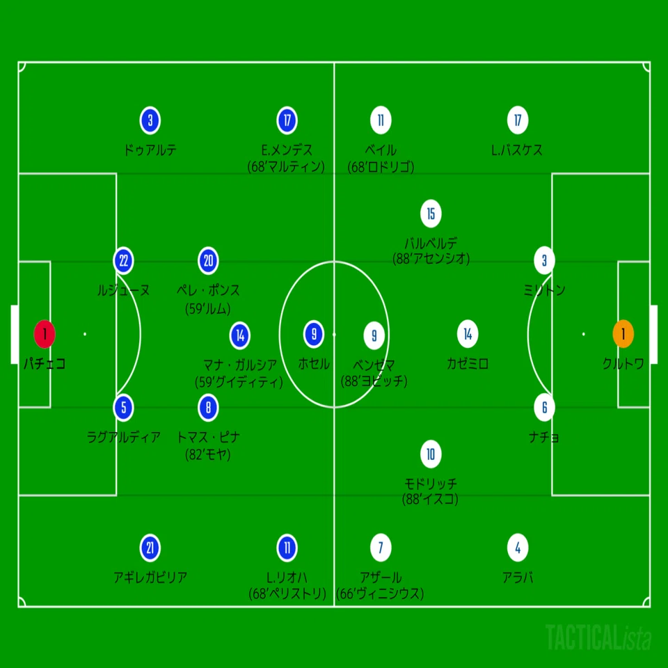 アラベスvsレアルマドリード ジダンマドリーからの変化 ラリーガ第1節 ひかる サッカー分析 Note