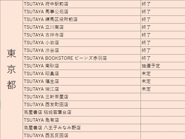 Tsutaya フュージョンアーツまとめ Tenzyo San Note Tsutaya フュージョンアーツまとめ Tenzyo San Note