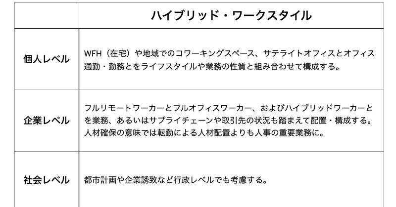 ハイブリッド ワークスタイルの3つのレイヤー 松下 慶太 Note